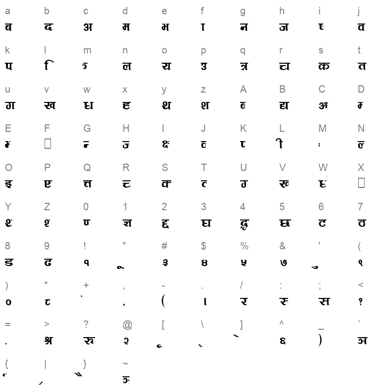 Rangila Plain Character Map