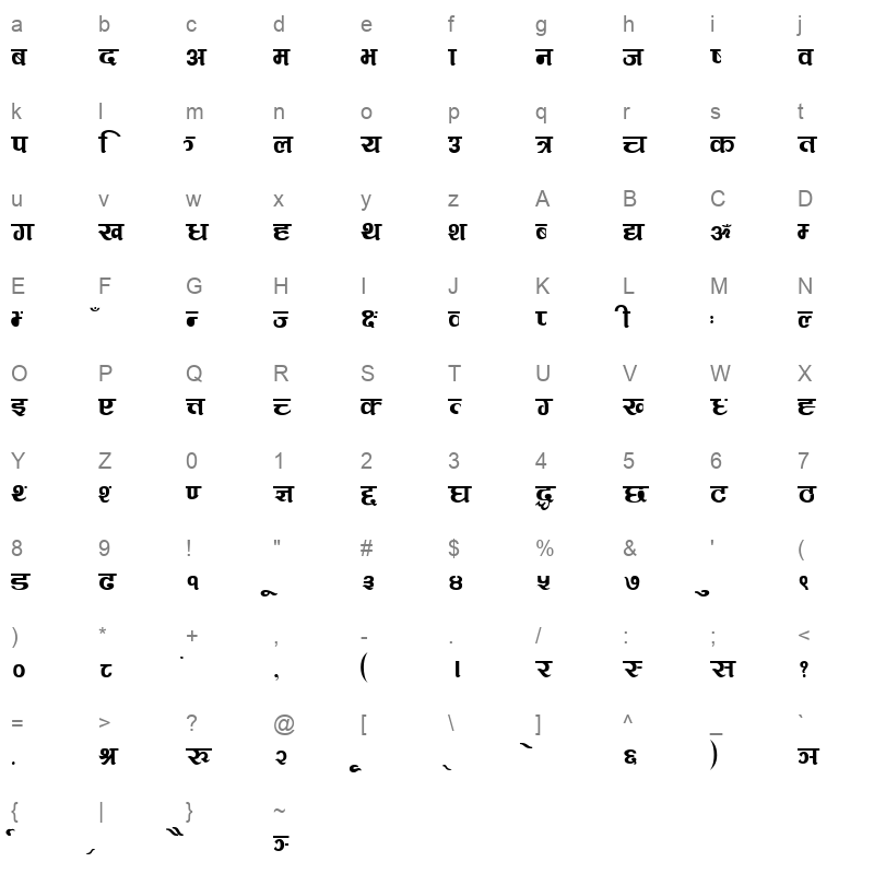 Rangila Regular Character Map