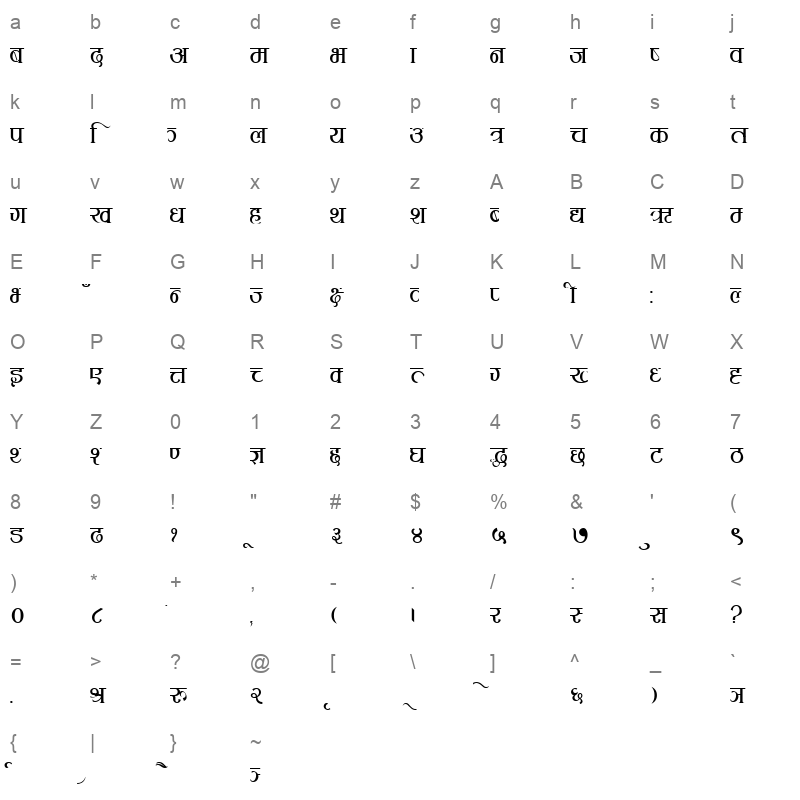 Rukmini Normal Character Map