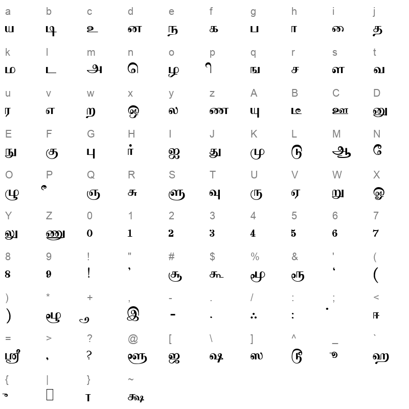 Sathiy Normal Regular Character Map