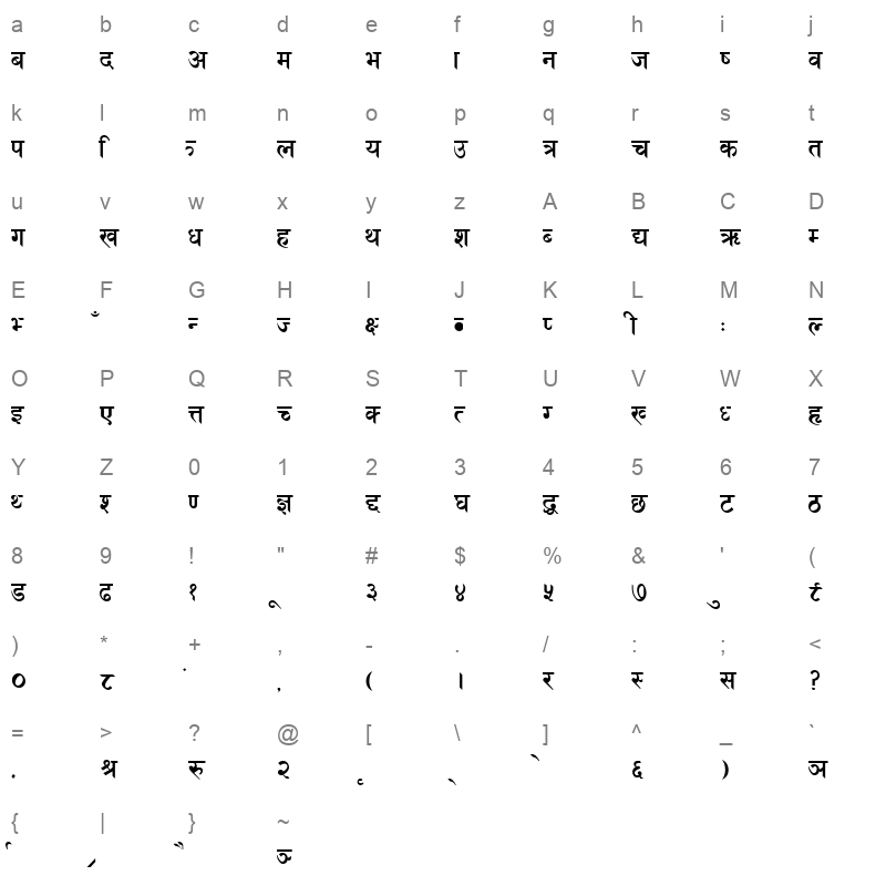 SCiBanepa Regular Character Map
