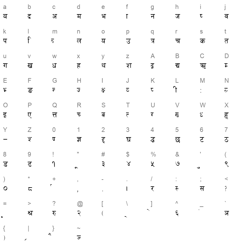Spins Regular Character Map