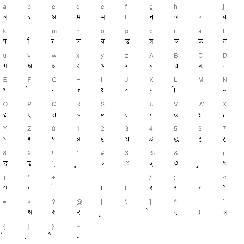 Sudarshan Regular Character Map