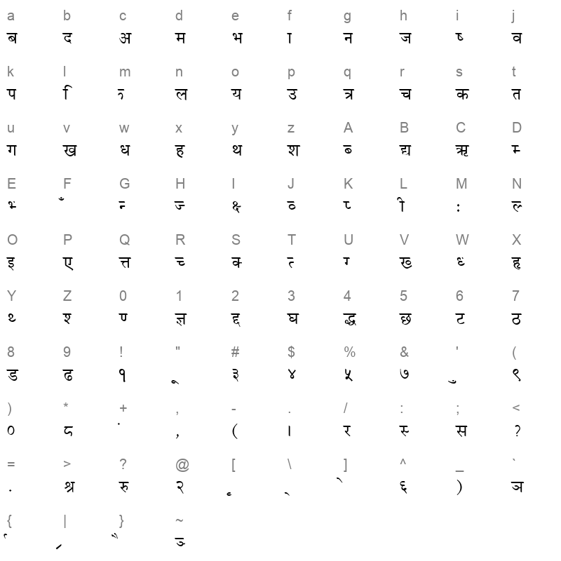 Sumod Acharya Normal Character Map