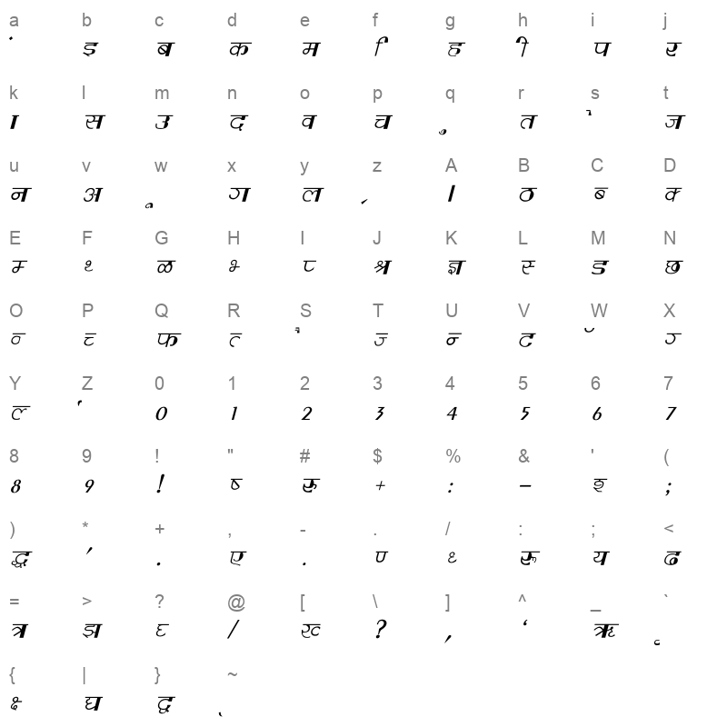 Varsha Italic Character Map