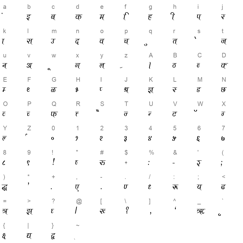 Vimal Condensed Regular Character Map